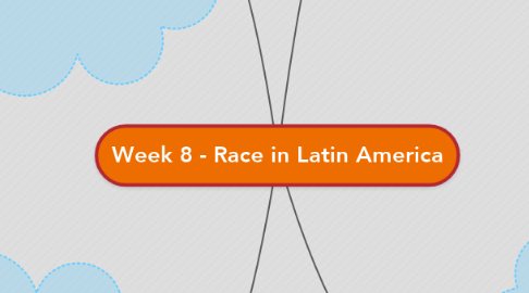 Mind Map: Week 8 - Race in Latin America