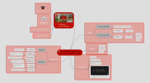 Mind Map: LA LITERATURA CASTELLANA EN EL RENACIMIENTO (S.XVI)