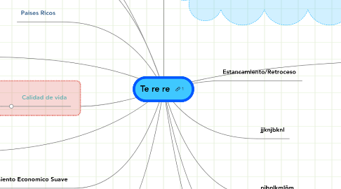 Mind Map: Te re re