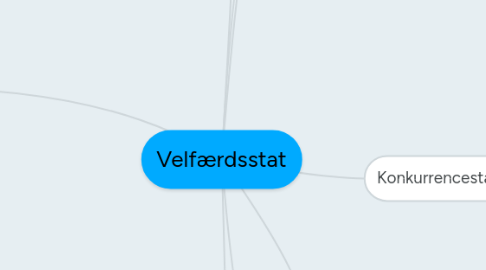 Mind Map: Velfærdsstat