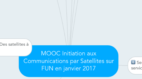 Mind Map: MOOC Initiation aux Communications par Satellites sur FUN en janvier 2017