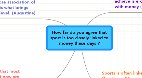 Mind Map: How far do you agree that sport is too closely linked to money these days ?