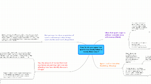 Mind Map: How far do you agree that sport is too closely linked to money these days ?