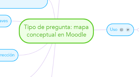 Mind Map: Tipo de pregunta: mapa conceptual en Moodle