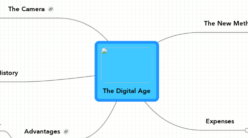 Mind Map: The Digital Age