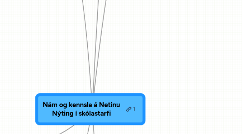 Mind Map: Nám og kennsla á Netinu Nýting í skólastarfi