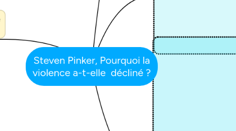 Mind Map: Steven Pinker, Pourquoi la violence a-t-elle décliné ?
