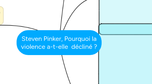 Mind Map: Steven Pinker, Pourquoi la violence a-t-elle  décliné ?