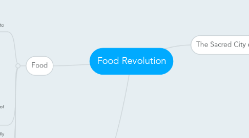 Mind Map: Food Revolution