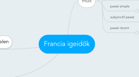 Mind Map: Francia igeidők