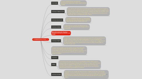 Mind Map: HERRAMIENTAS DE GOOGLE