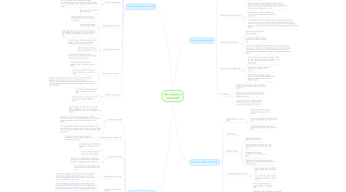 Mind Map: This website is possessed