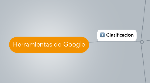 Mind Map: Herramientas de Google