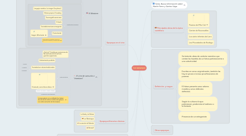 Mind Map: Las epopeyas