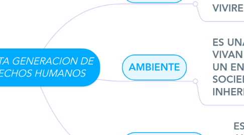 Mind Map: CUARTA GENERACION DE DERECHOS HUMANOS