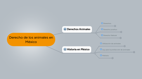 Mind Map: Derecho de los animales en México