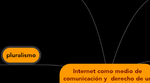 Mind Map: Internet como medio de comunicación y  derecho de un pueblo
