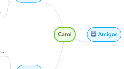 Mind Map: Carol