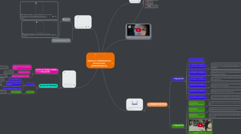 Mind Map: MÓDULO EMERGENCIAS MODALIDAD SEMIPRESENCIAL