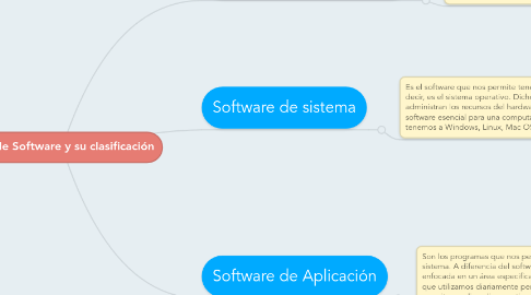 Tipos de Software y su clasificación | MindMeister Mapa Mental