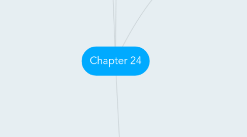 Mind Map: Chapter 24