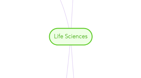 Mind Map: Life Sciences