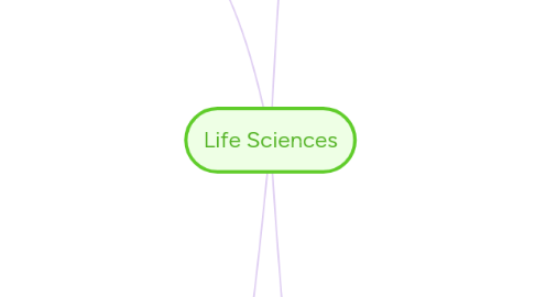 Mind Map: Life Sciences