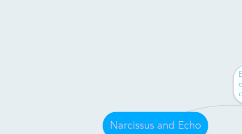 Mind Map: Narcissus and Echo