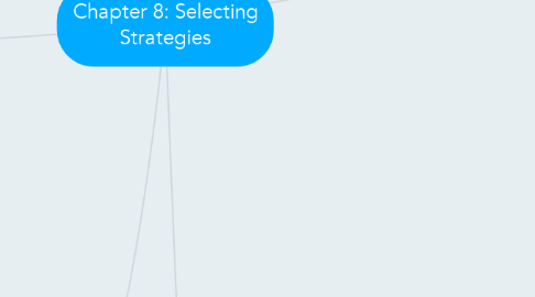 Mind Map: Chapter 8: Selecting Strategies