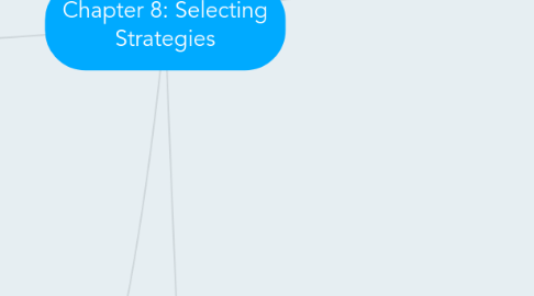 Mind Map: Chapter 8: Selecting Strategies