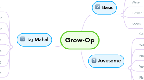 Mind Map: Grow-Op