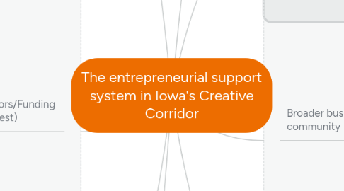 Mind Map: The entrepreneurial support system in Iowa's Creative Corridor