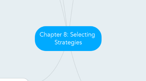 Mind Map: Chapter 8: Selecting  Strategies