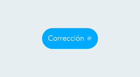 Mind Map: Corrección