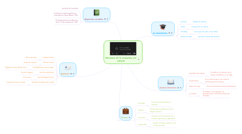 Mind Map: literatura de la conquista y la colonia