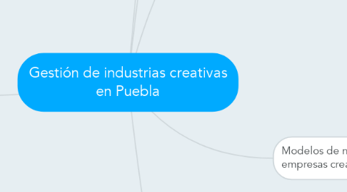 Mind Map: Gestión de industrias creativas en Puebla