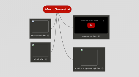 Mind Map: Marco Conceptual