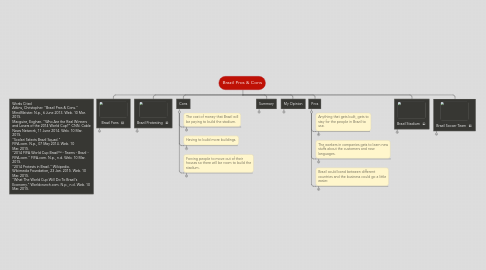 Mind Map: Brazil Pros & Cons