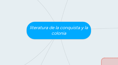 Mind Map: literatura de la conquista y la colonia