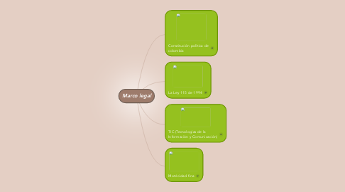 Mind Map: Marco legal