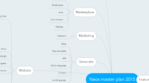 Mind Map: Neos master plan 2015