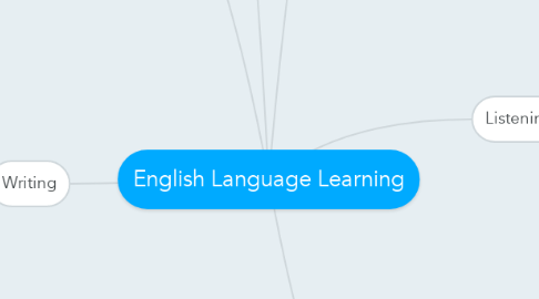 Mind Map: English Language Learning