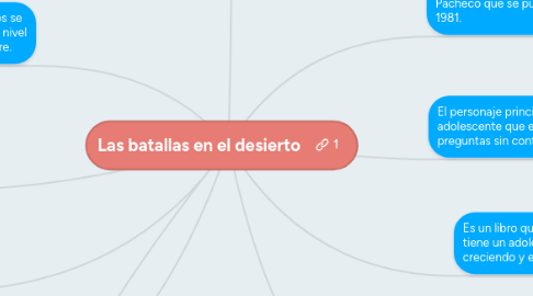 Mind Map: Las batallas en el desierto