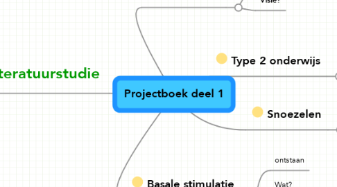 Mind Map: Projectboek deel 1