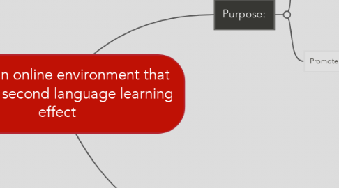 Mind Map: Create an online environment that promote second language learning effect