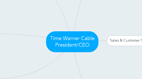 Mind Map: Time Warner Cable President/CEO