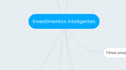 Mind Map: Investimentos inteligentes