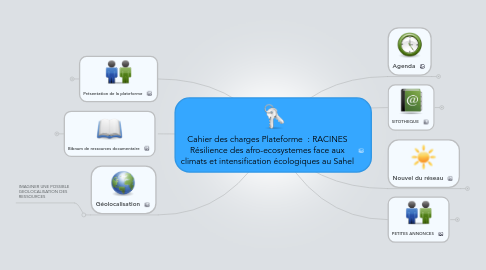 Mind Map: Cahier des charges Plateforme  : RACINES Résilience des afro-ecosystemes face aux climats et intensification écologiques au Sahel