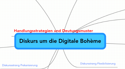 Mind Map: Diskurs um die Digitale Bohème