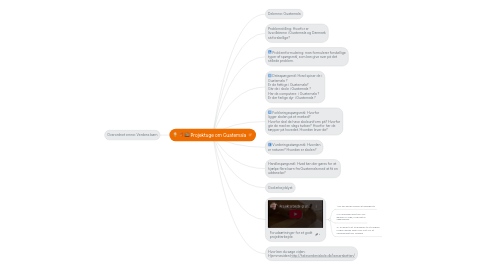 Mind Map: Projektuge om Guatemala